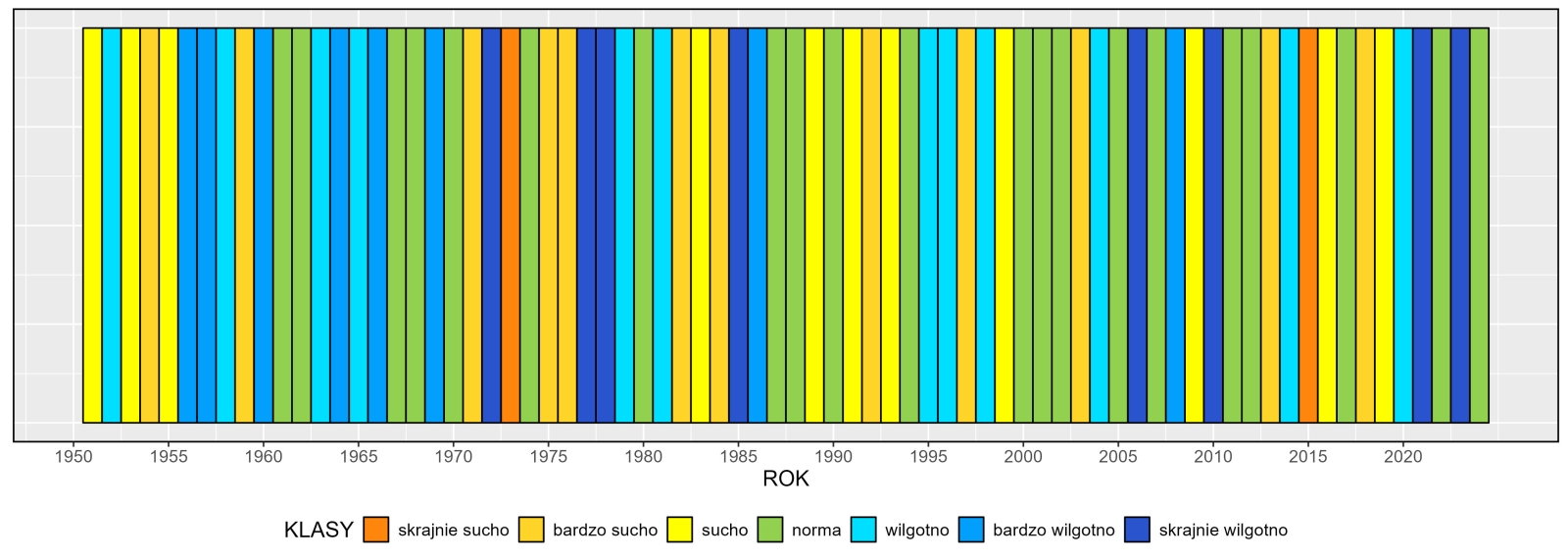 Klasyfikacja warunków pluwialnych w Polsce w sierpniu, w okresie 1951-2024, na podstawie norm okresu normalnego 1991-2020.