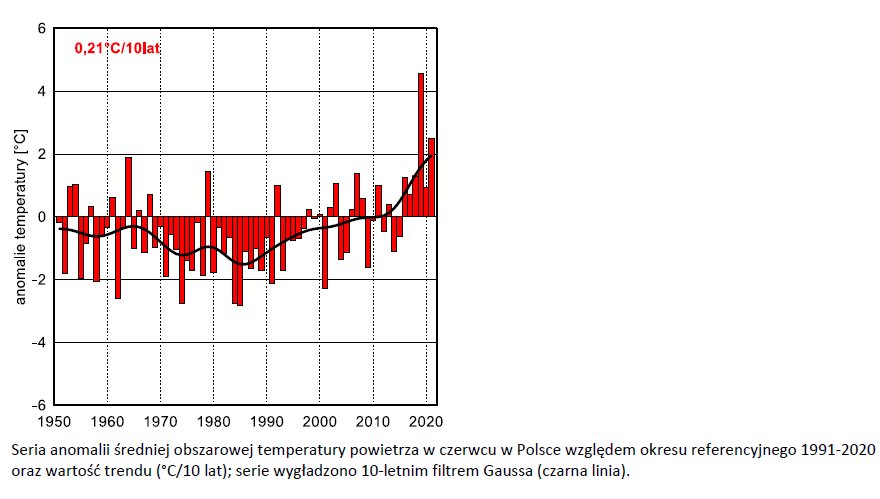 anomalia temperatura