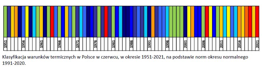 czerwiec 2021 klasyfikacja