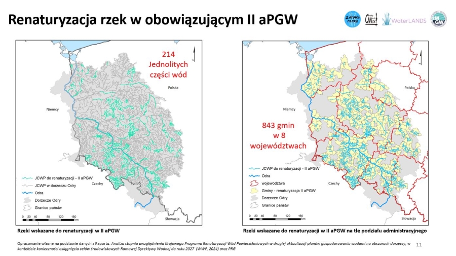 Odra – rozmowy o przyszłości