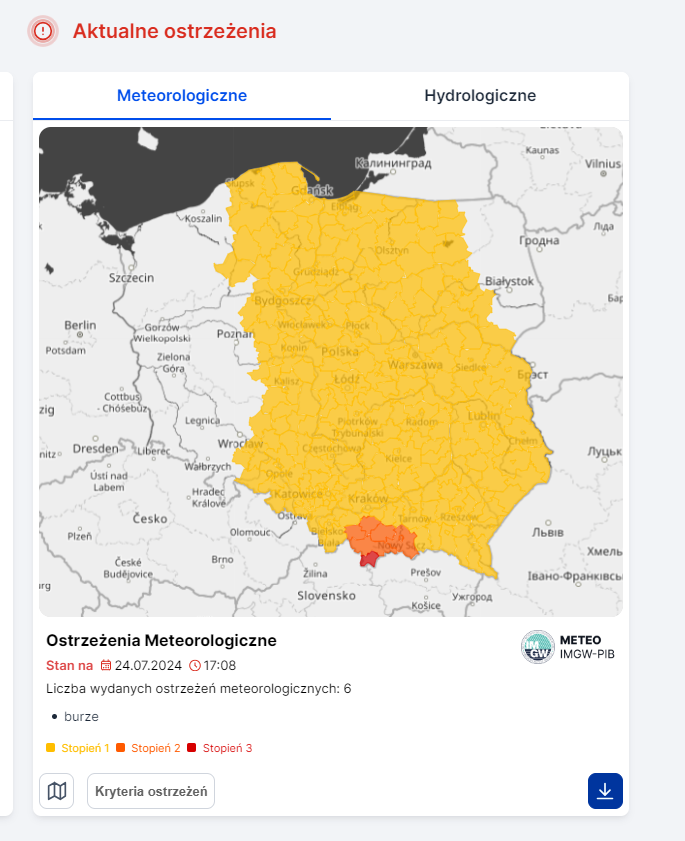 nowe ostrzeżenia meteo