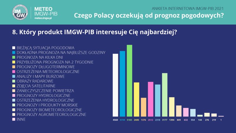 ankieta pytanie nr 8