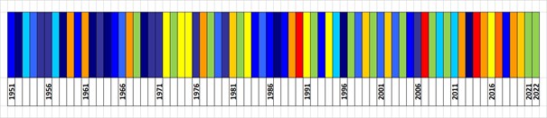 Klasyfikacja warunków termicznych w Polsce w marcu, w okresie 1951-2022, na podstawie norm okresu normalnego 1991-2020.