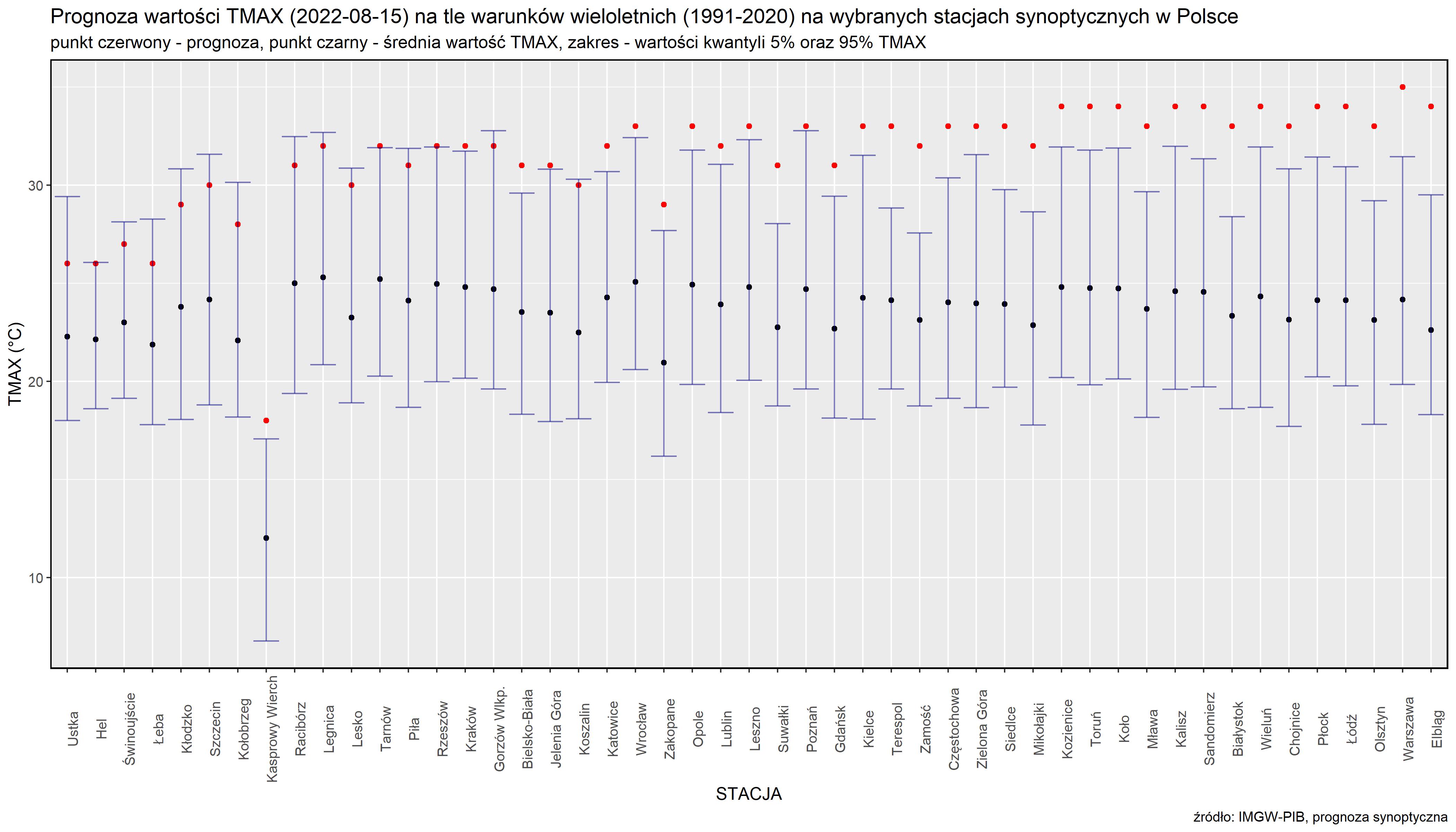 Prognoza wartości TMAX (2023-08-15) na tle warunków wieloletnich (1991-2020). Kolejność stacji według różnicy TMAX prognoza – TMAX z wielolecia.