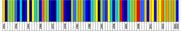 Klasyfikacja warunków termicznych w Polsce we wrześniu, w okresie 1951-2022, na podstawie norm okresu normalnego 1991-2020.