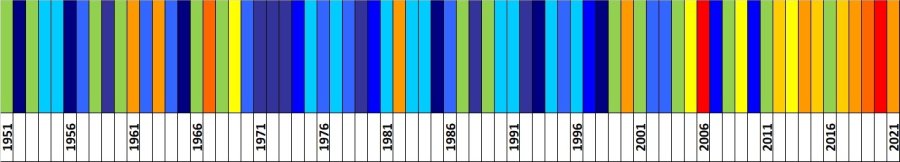 Klasyfikacja warunków termicznych w Polsce jesienią, w okresie 1951-2021, na podstawie norm okresu normalnego 1991-2020.