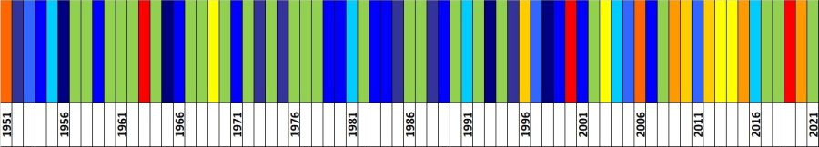 Klasyfikacja warunków termicznych w Polsce w listopadzie, w okresie 1951-2021, na podstawie norm okresu normalnego 1991-2020.