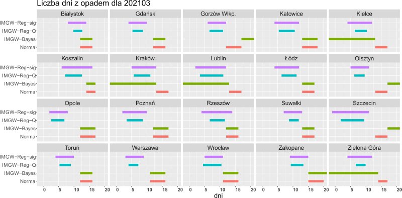 Rys. 11. Prognozowana klasa liczby dni z opadem w marcu 2021 r. według modelu IMGW-Reg i IMGW-Bayes