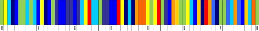 Rys.1 Klasyfikacja warunków termicznych w Polsce w styczniu, 1951-2021 na podstawie norm okresu normalnego 1991-2020