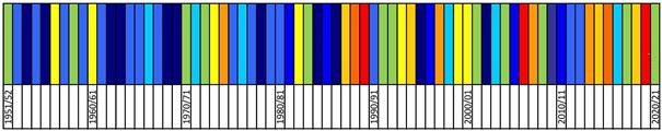 Klasyfikacja warunków termicznych w Polsce w sezonie zimowym 1951-2021, na podstawie norm okresu normalnego 1991-2020.