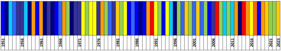 Klasyfikacja warunków termicznych w Polsce w marcu, w okresie 1951-2023, na podstawie norm okresu normalnego 1991-2020.