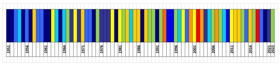 Klasyfikacja warunków termicznych w Polsce w maju, w okresie 1951-2022, na podstawie norm okresu normalnego 1991-2020.