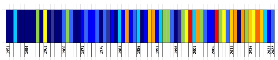 Klasyfikacja warunków termicznych w Polsce wiosną, w okresie 1951-2022, na podstawie norm okresu normalnego 1991-2020.