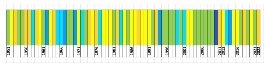 Klasyfikacja warunków pluwialnych w Polsce wiosną, w okresie 1951-2022, na podstawie norm okresu normalnego 1991-2020.