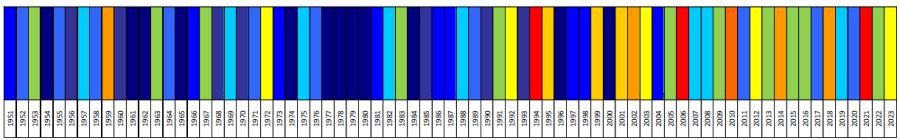 Klasyfikacja warunków termicznych w Polsce w lipcu 2023, w okresie 1951-2023, w odniesieniu do okresu normalnego 1991-2020 (skala barwna zgodna z rysunkiem powyżej).