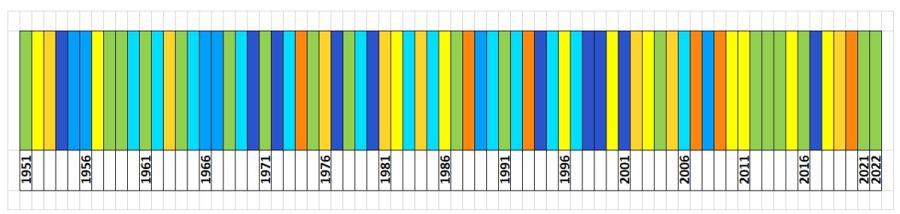 Klasyfikacja warunków pluwialnych w Polsce w kwietniu, w okresie 1951-2022, na podstawie norm okresu normalnego 1991-2020.