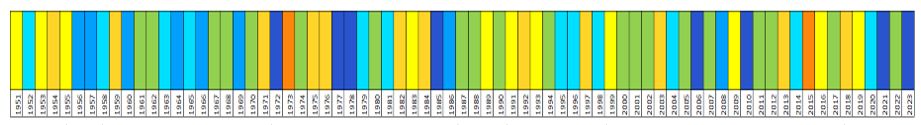 Klasyfikacja warunków pluwialnych w Polsce w sierpniu, w okresie 1951-2023, na podstawie norm okresu normalnego 1991-2020.