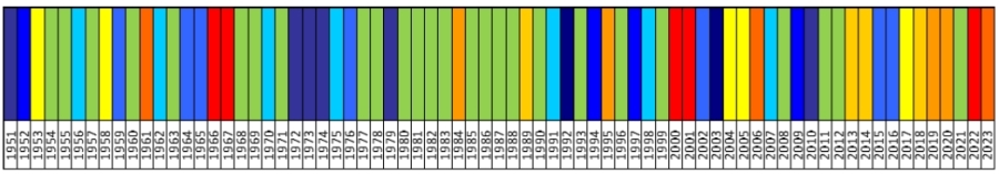 Klasyfikacja warunków termicznych w Polsce w październiku, w okresie 1951-2023, na podstawie norm okresu normalnego 1991-2020.