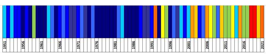 Klasyfikacja warunków termicznych w Polsce latem, w okresie 1951-2021, na podstawie norm okresu normalnego 1991-2020.