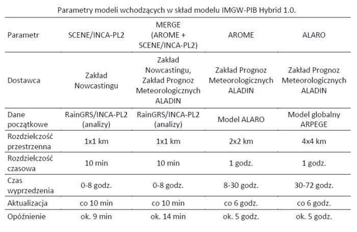 hybrid model tabela