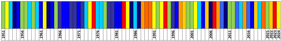 Klasyfikacja warunków termicznych w Polsce w styczniu, w okresie 1951-2024, na podstawie norm okresu normalnego 1991-2020.