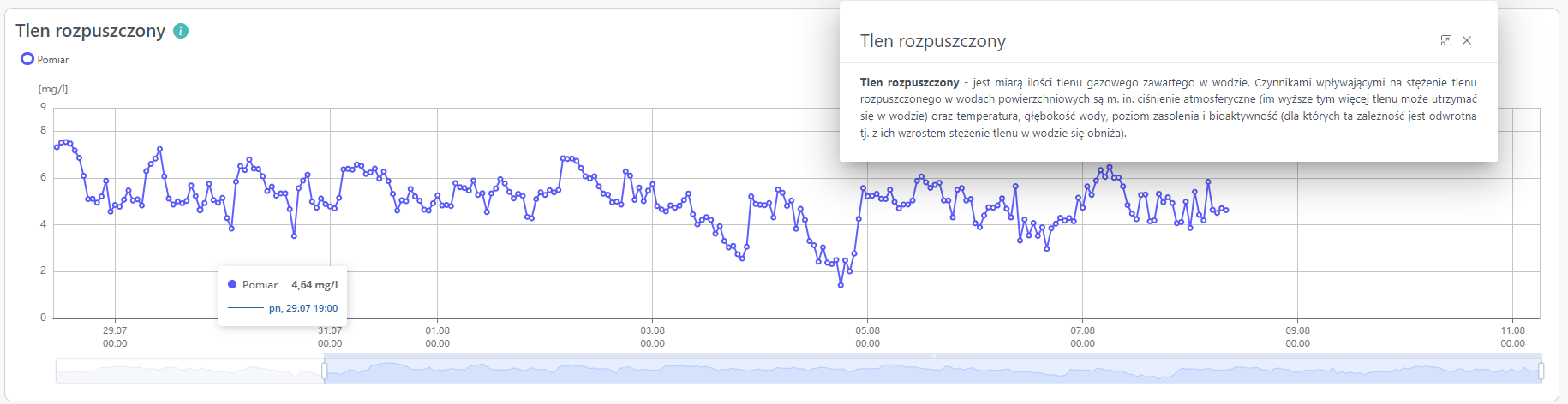 Nowy prognostyczny model zasolenia dla Odry – model IMGW AD