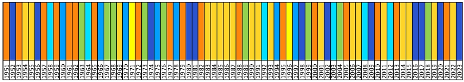 Klasyfikacja warunków pluwialnych w Polsce w październiku, w okresie 1951-2023, na podstawie norm okresu normalnego 1991-2020.