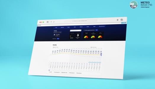Nowa odsłona Serwisu meteo.imgw.pl