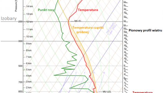 Nowy produkt w serwisie CMM IMGW-PIB: sondaże aerologiczne