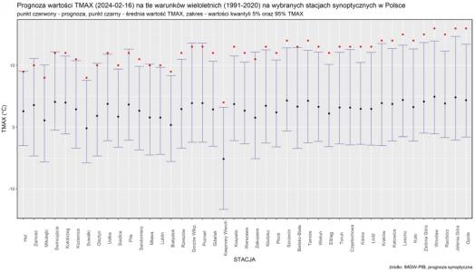 Prognoza wartości maksymalnej temperatury powietrza w dniu 16 lutego 2024 roku na tle warunków wieloletnich (1991-2020)