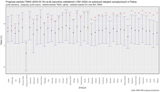 Prognoza wartości maksymalnej temperatury powietrza w dniu 16 marca 2024 roku na tle warunków wieloletnich (1991-2020)