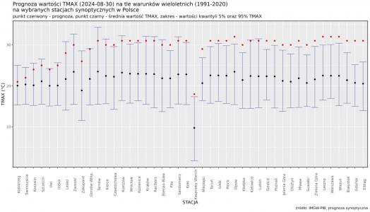 Prognoza wartości maksymalnej temperatury powietrza w dniu 30 sierpnia 2024 roku na tle warunków wieloletnich (1991-2020)