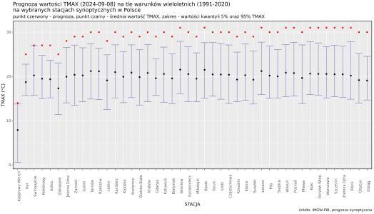 Prognoza wartości maksymalnej temperatury powietrza w dniu 8 września 2024 roku na tle warunków wieloletnich (1991-2020)