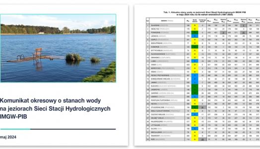 Stany wody na polskich jeziorach – nowy produkt od IMGW-PIB