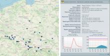 Wśród danych dotyczących zbiorników retencyjnych znajdują się m.in. informacje o pojemnościach charakterystycznych, poziomie zwierciadła oraz aktualnym dopływie i odpływie