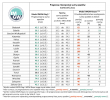 Tab. 2. Zestawienie prognozy miesięcznej sumy opadów w kwietniu 2021 r. na podstawie modeli IMGW-Reg oraz IMGW-Bayes dla wybranych miast