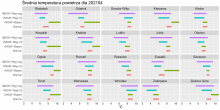 Rys. 4. Prognozowana średnia temperatura powietrza w kwietniu 2021 r. dla wybranych miast według modelu IMGW-Reg i IMGW-Bayes