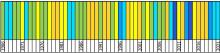 Klasyfikacja warunków pluwialnych w Polsce w maju, w okresie 1951-2021, na podstawie norm okresu normalnego 1991- 2020.