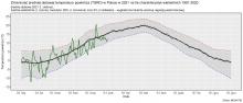 Zmienność średniej dobowej obszarowej temperatury powietrza w Polsce od 1 stycznia 2021r. na tle wartości wieloletnich (1991-2020)