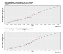 Skumulowana suma wysokości opadów atmosferycznych od 1 stycznia 2020 r. (linia czerwona) na tle skumulowanej sumy wieloletniej (linia czarna, 1991-2020).