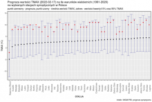 Prognoza wartości maksymalnej temperatury powietrza na dzień 17.02.2022 na tle warunków wieloletnich (1991-2020) 