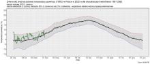 Zmienność średniej dobowej obszarowej temperatury powietrza w Polsce od 1 stycznia 2022 r. na tle wartości wieloletnich (1991-2020).