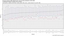 Prognoza wartości TMIN (2022-04-03) na tle warunków wieloletnich (1991-2020).