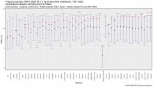 Prognoza wartości TMAX (2022-05-11) na tle warunków wieloletnich (1991-2020). Kolejność stacji według różnicy TMAX prognoza – TMAX z wielolecia.