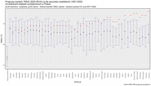 Prognoza wartości TMAX (2022-08-04) na tle warunków wieloletnich (1991-2020). Kolejność stacji według różnicy TMAX prognoza – TMAX z wielolecia.