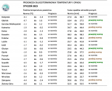 IMGW-PIB: Eksperymentalna prognoza długoterminowa temperatury i opadu na styczeń 2023 r. – kwiecień 2023 r.