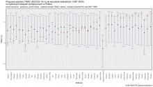 Prognoza wartości TMAX (2023-03-10) na tle warunków wieloletnich (1991-2020). Kolejność stacji według różnicy TMAX prognoza – TMAX z wielolecia.