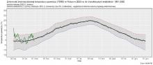 Zmienność średniej dobowej obszarowej temperatury powietrza w Polsce od 1 stycznia 2023 r. na tle wartości wieloletnich (1991-2020).