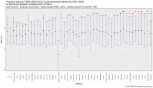 Prognoza wartości TMAX (2023-03-23) na tle warunków wieloletnich (1991-2020). Kolejność stacji według różnicy TMAX prognoza – TMAX z wielolecia.