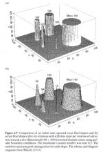 Rys. 3. Przykład dyfuzji numerycznej. Źródło: Mark Z. Jacobson, Fundamentals of Atmospheric Modeling, 2nd edition, Cambridge University Press, 2005. 